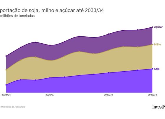 chart visualization