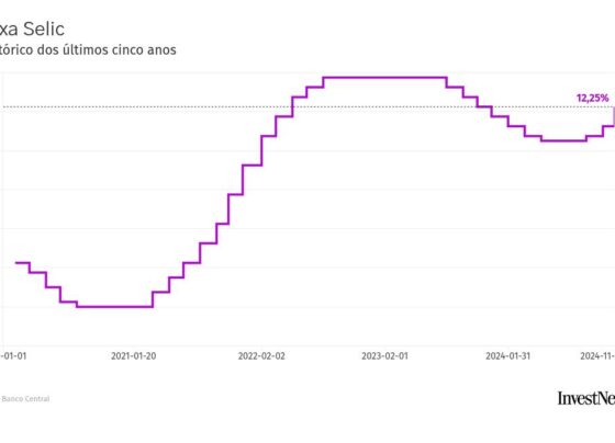 chart visualization