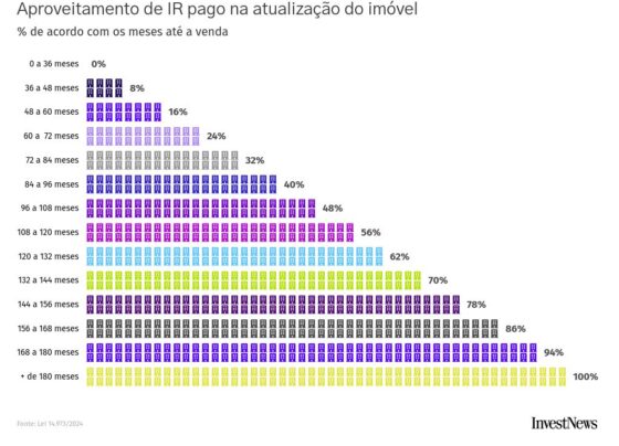 pictogram visualization